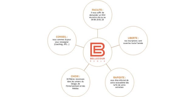 bellecour ecole schema recap